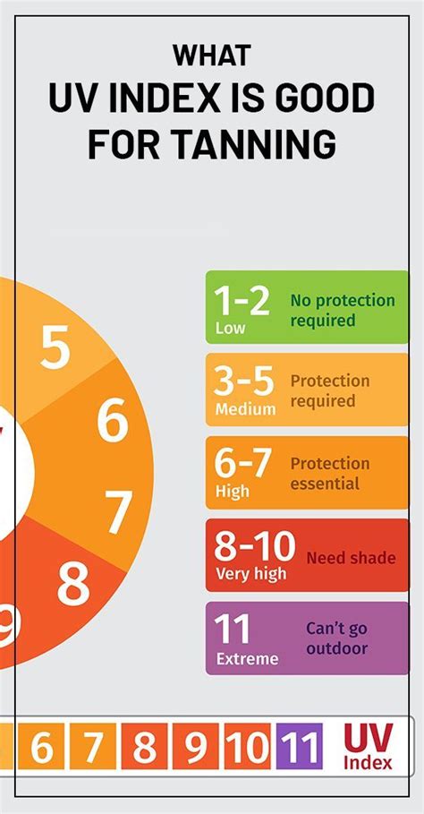 uv tanning chart.